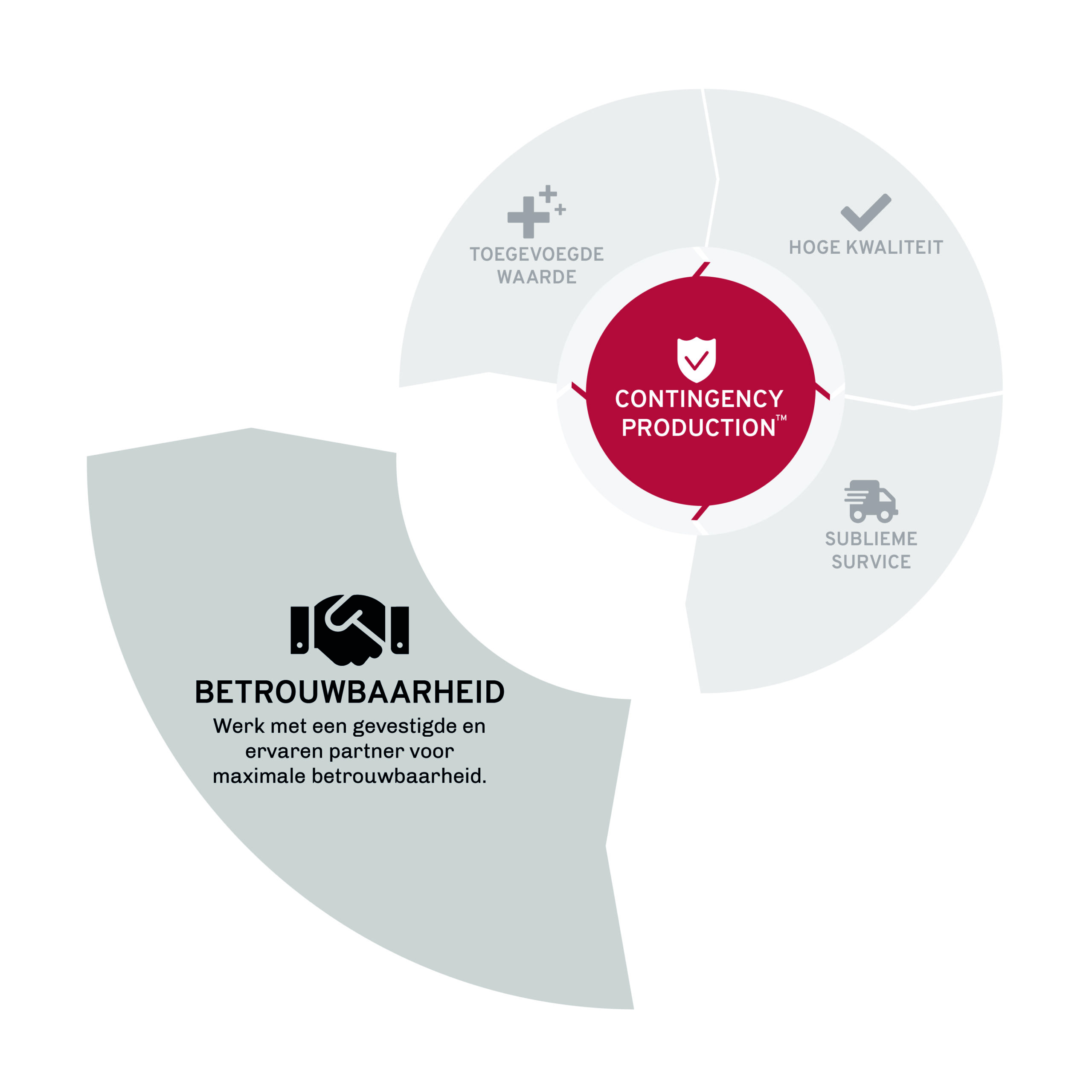 AKF-Plastics-Betrouwbaarheid