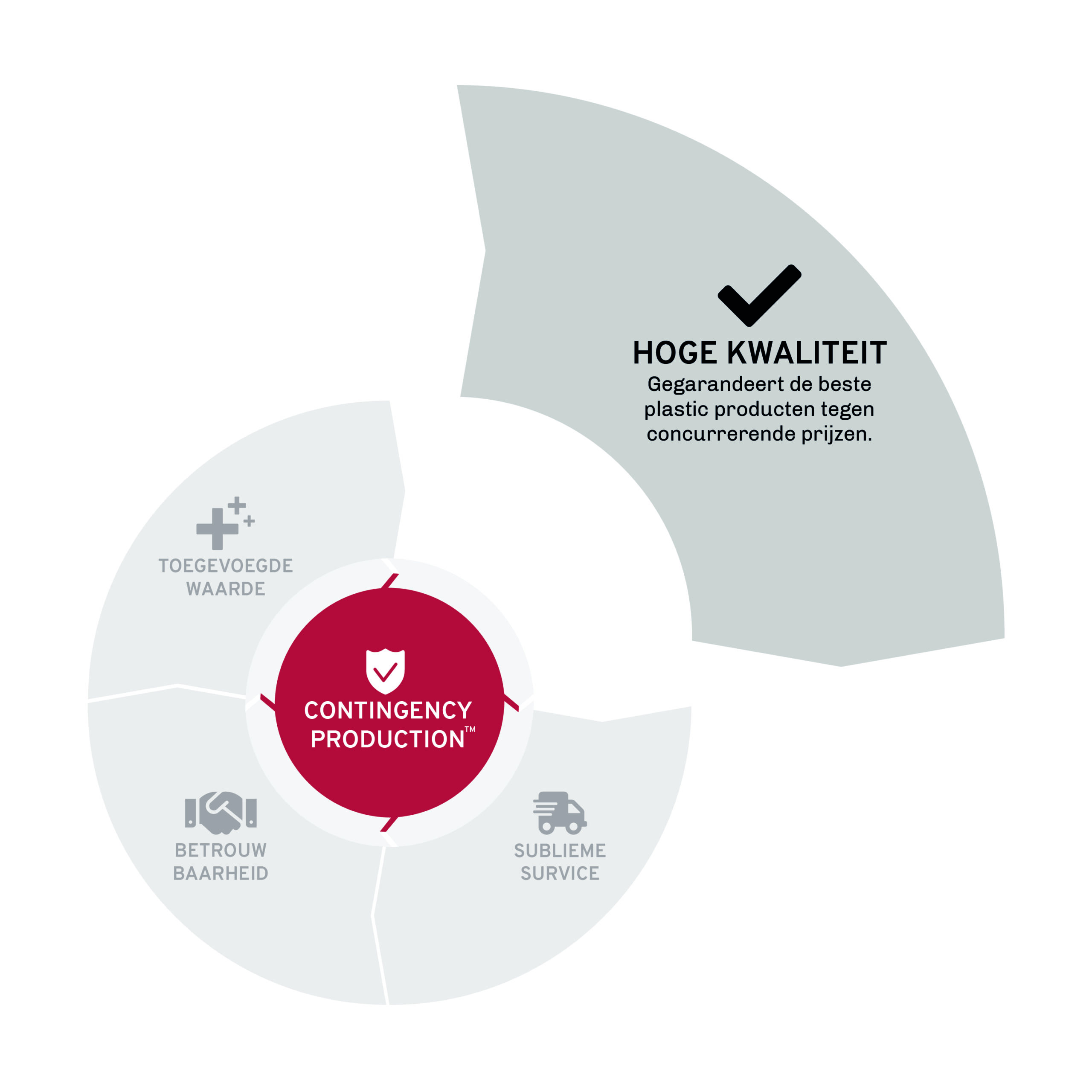 AKF-Plastics-Hoge-Kwaliteit